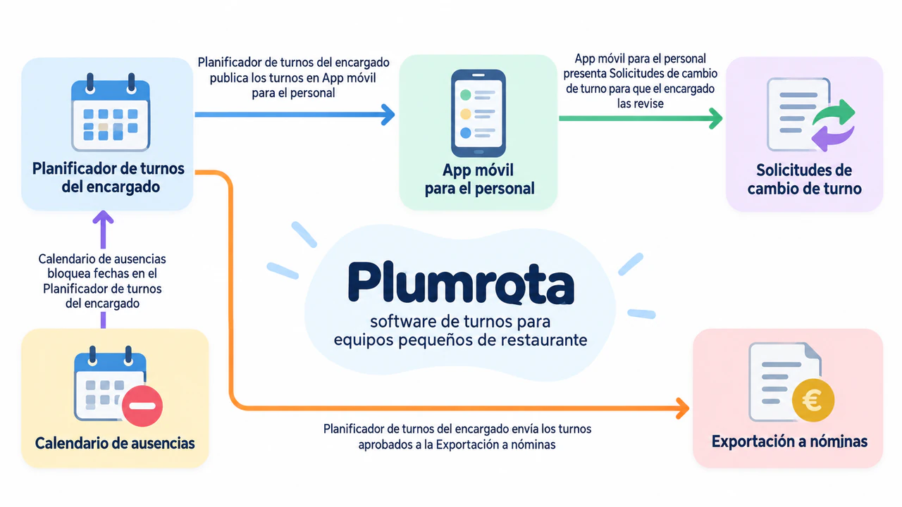 Ejemplo de Infografía conceptual de un producto SaaS