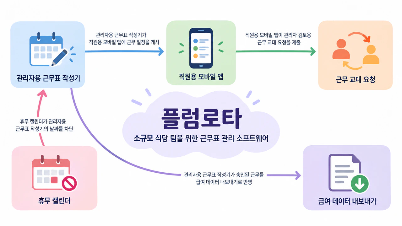 SaaS 제품 콘셉트 인포그래픽 예시