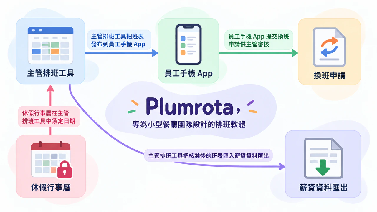 SaaS 產品概念資訊圖表範例