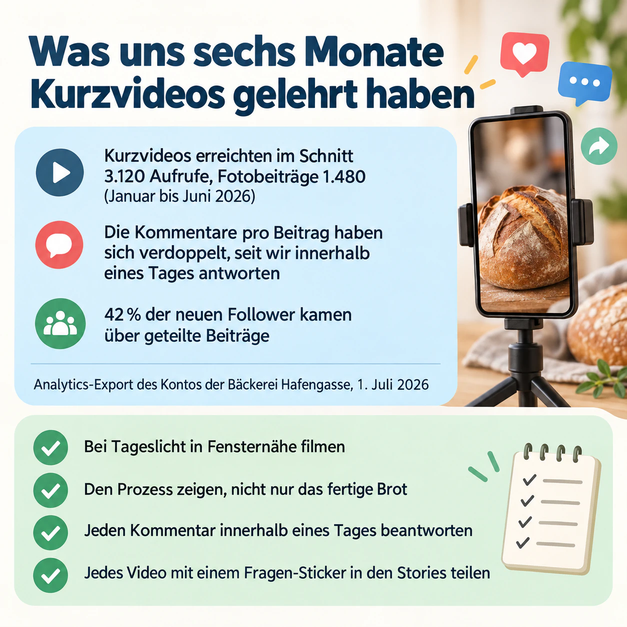 Beispiel: Infografik mit Social-Media-Erkenntnissen und Tipps