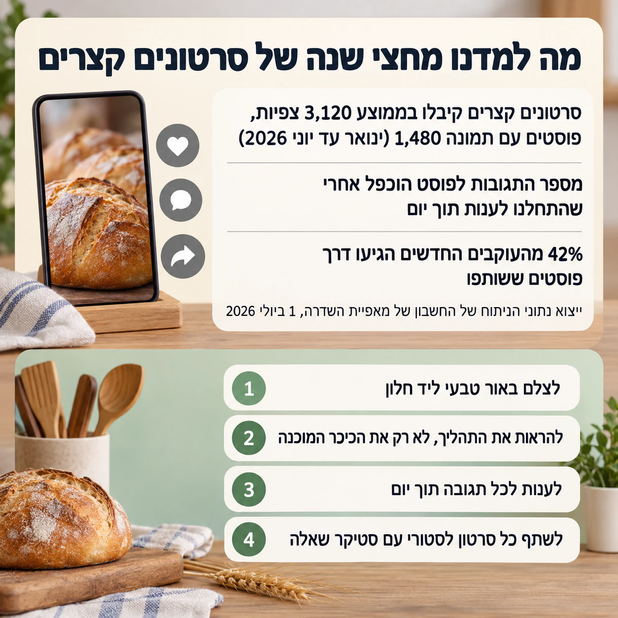דוגמה: אינפוגרפיקה של ממצאים וטיפים מהרשתות החברתיות