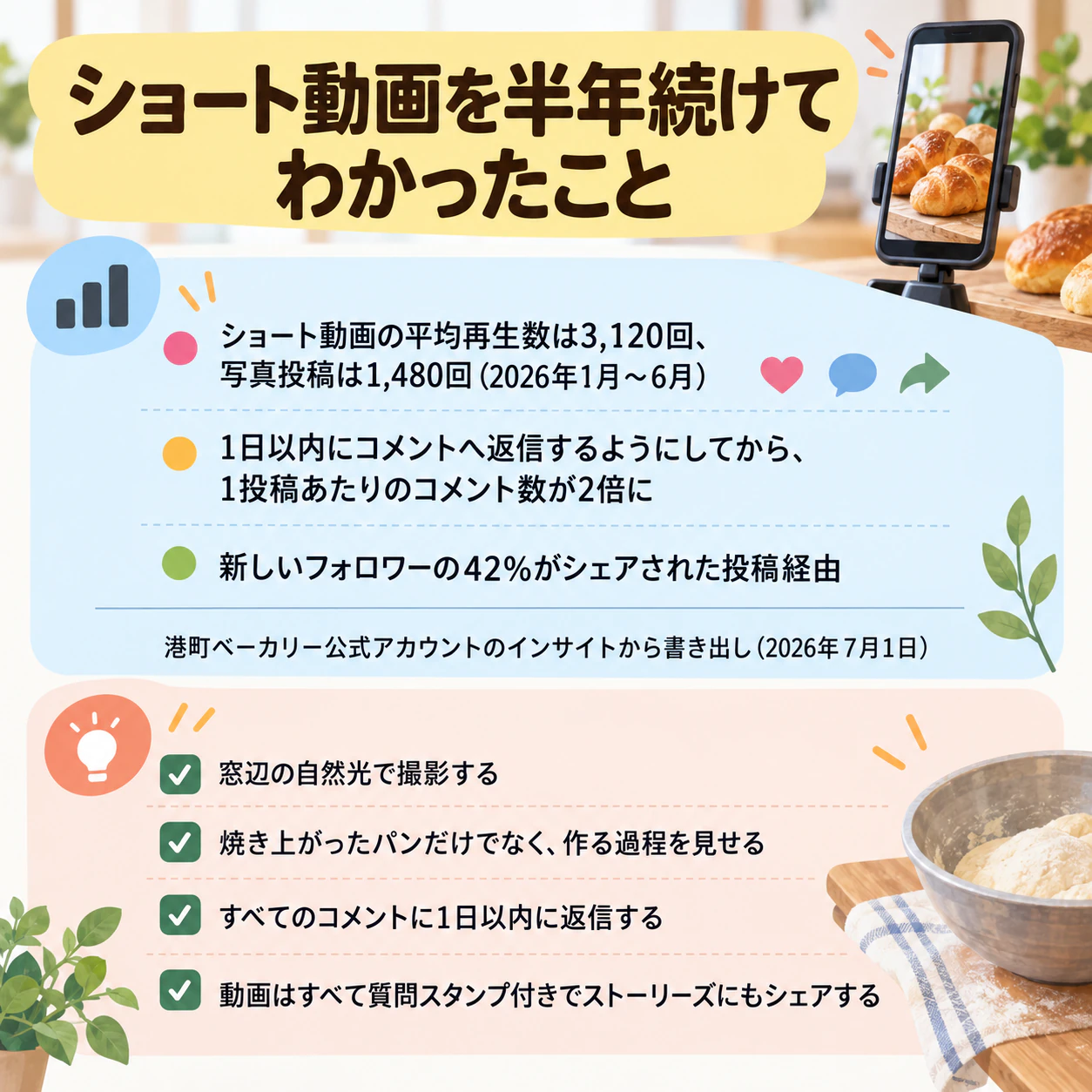 SNSの分析結果とコツをまとめるインフォグラフィックの作例