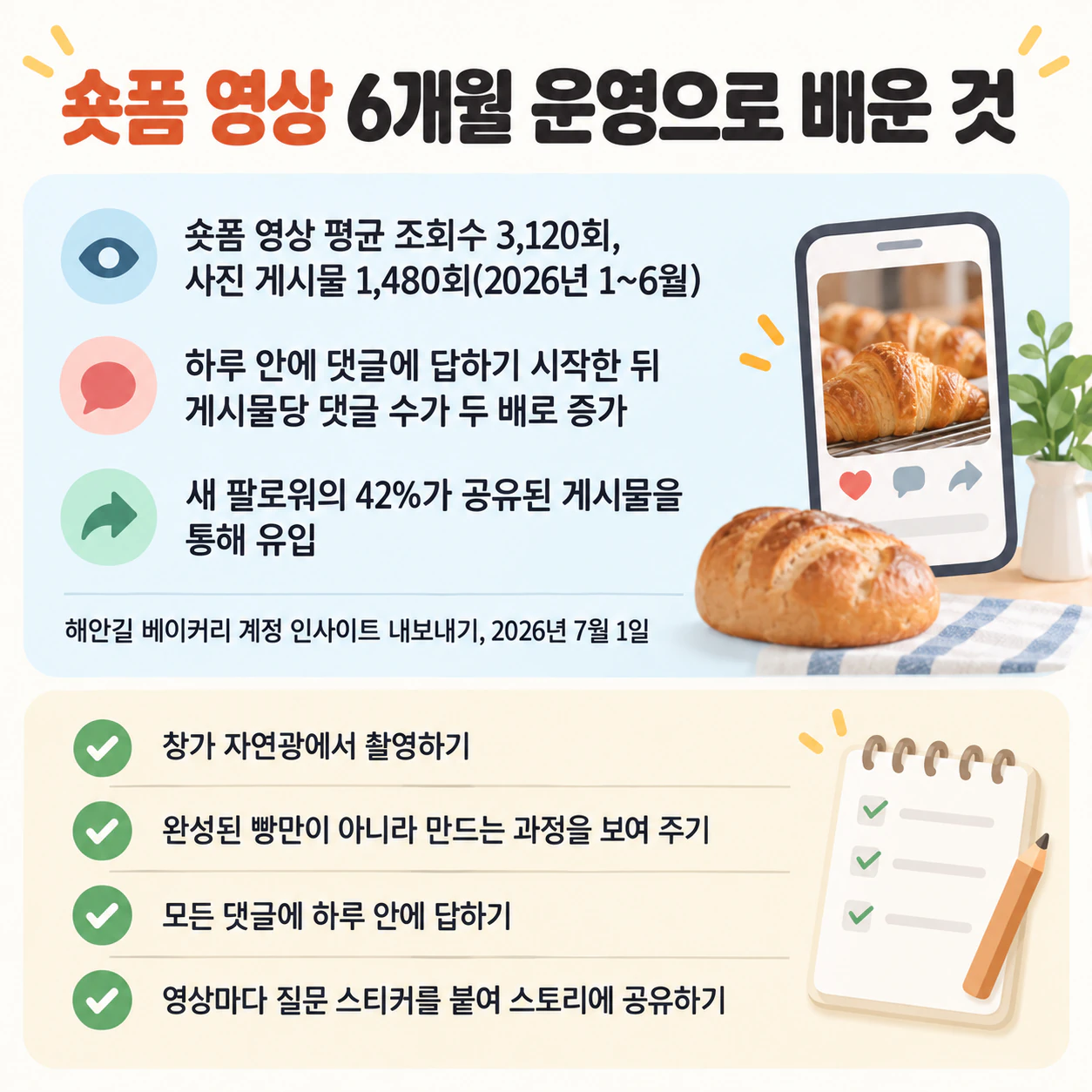 SNS 성과와 운영 팁 인포그래픽 예시
