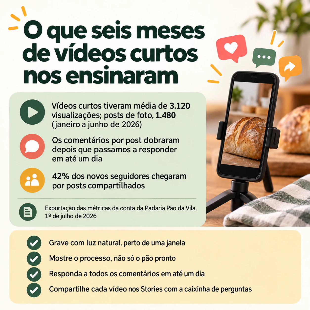 Exemplo de Infográfico de resultados e dicas para redes sociais