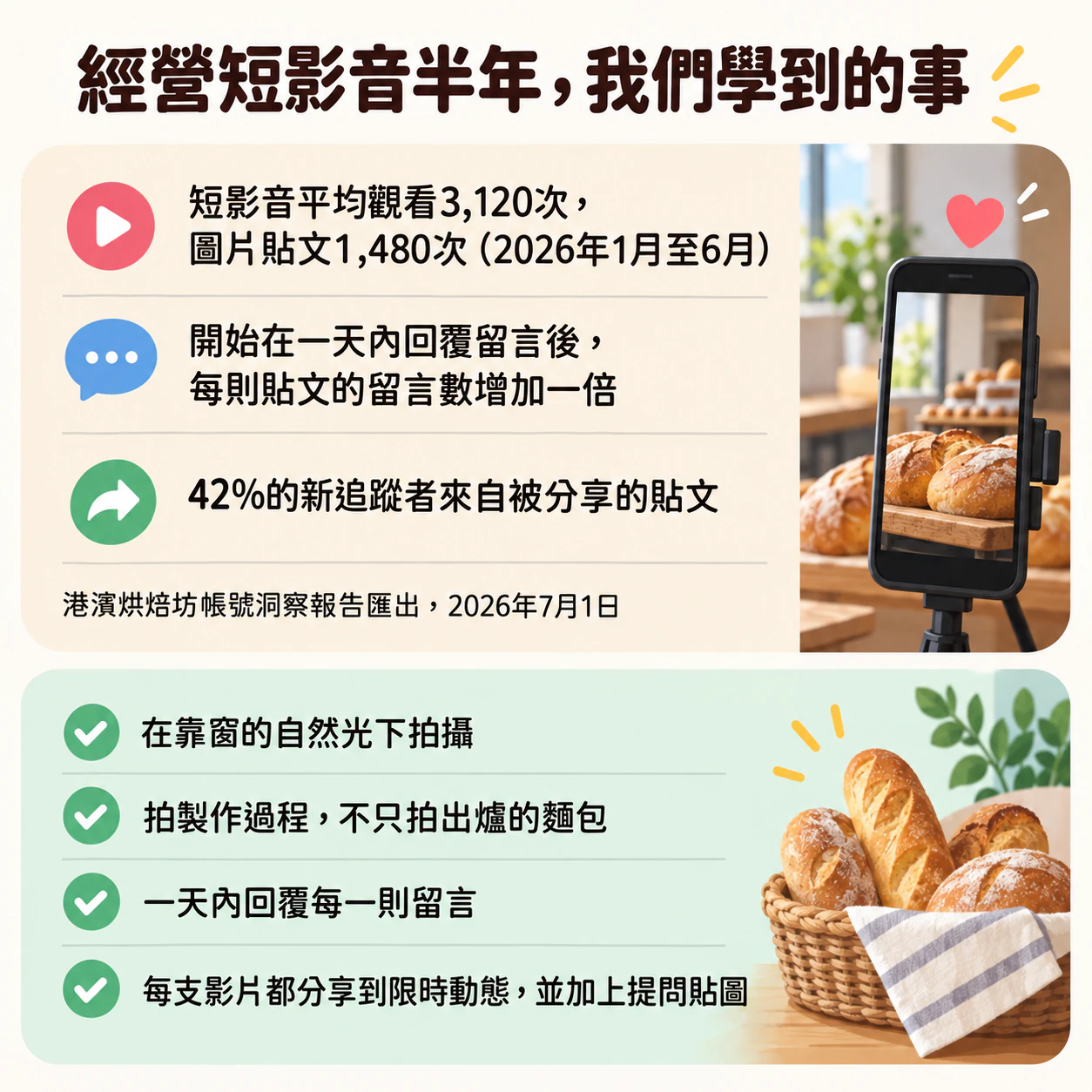 社群經營成果與技巧資訊圖表範例