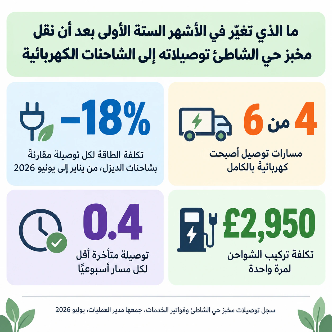إنفوجرافيك إحصائيات لبضعة أرقام رئيسية: خلاصة طويلة وإشارة سالب وعملة ودون ملاحظة سياق