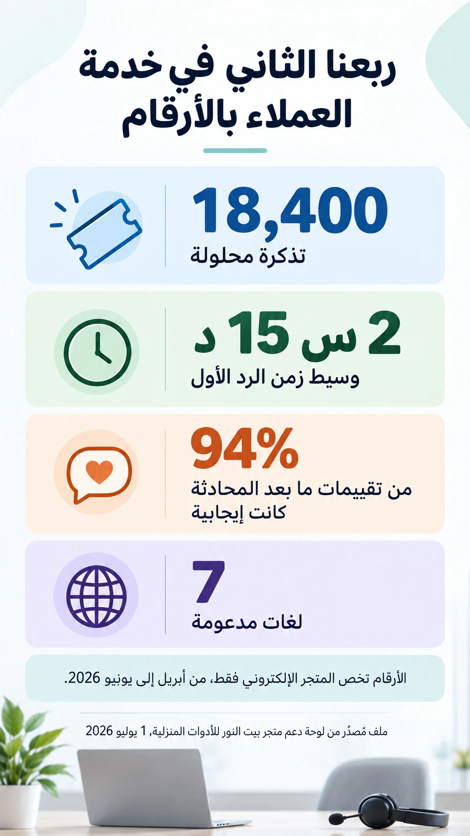 مثال على إنفوجرافيك إحصائيات لبضعة أرقام رئيسية