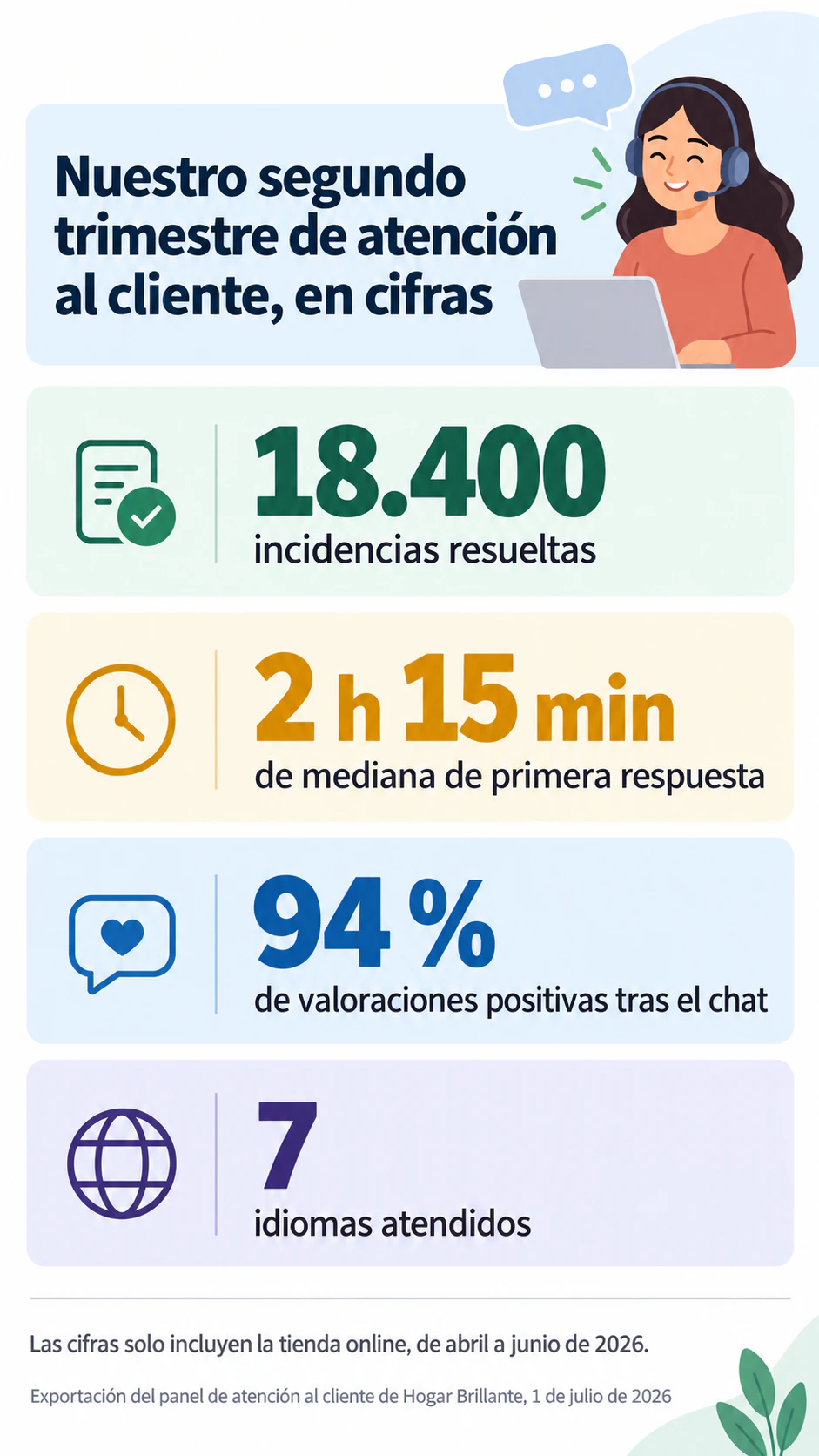 Ejemplo de Infografía de estadísticas para unas pocas cifras clave
