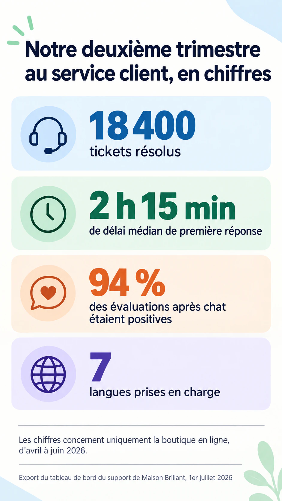 Exemple : Infographie statistiques pour quelques chiffres clés