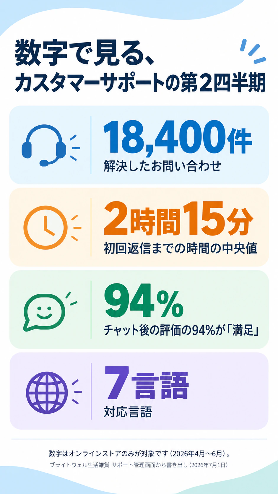 重要な数字を伝える統計インフォグラフィックの作例
