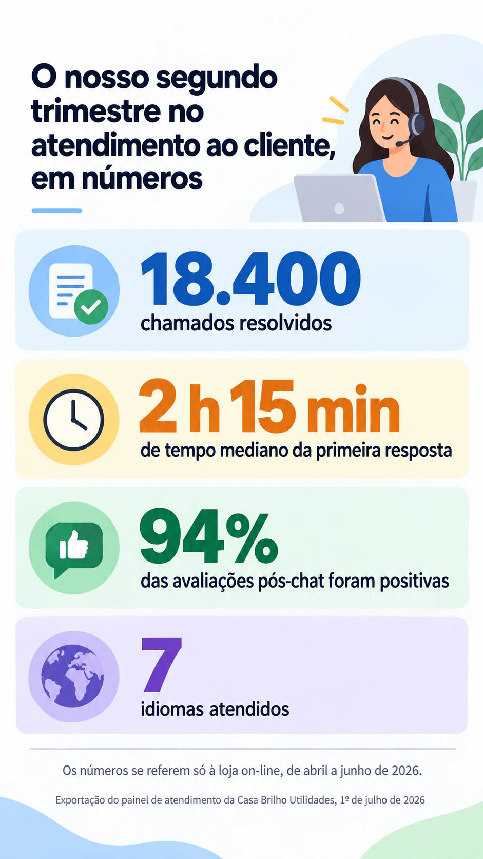Exemplo de Infográfico de estatísticas para alguns números-chave
