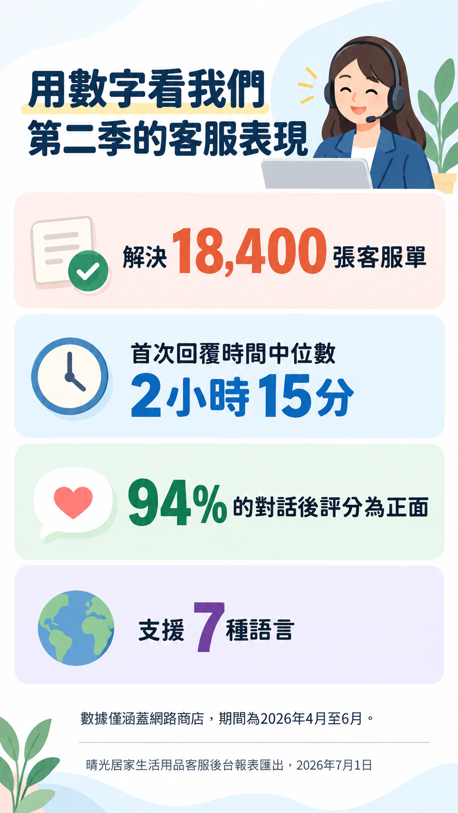 用幾個關鍵數字說故事的數據資訊圖表範例