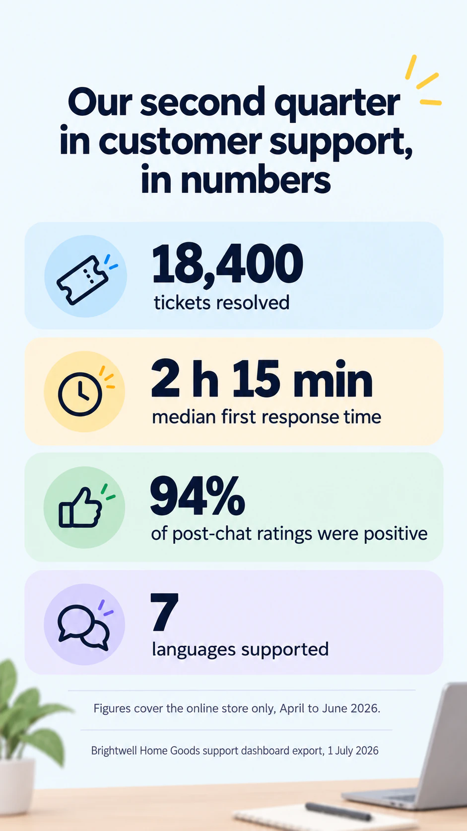 Statistics infographic for a few key numbers example