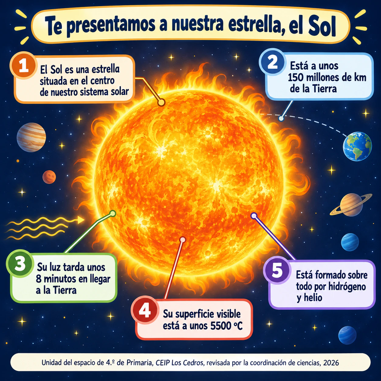 Ejemplo de Infografía con datos del Sol para el alumnado