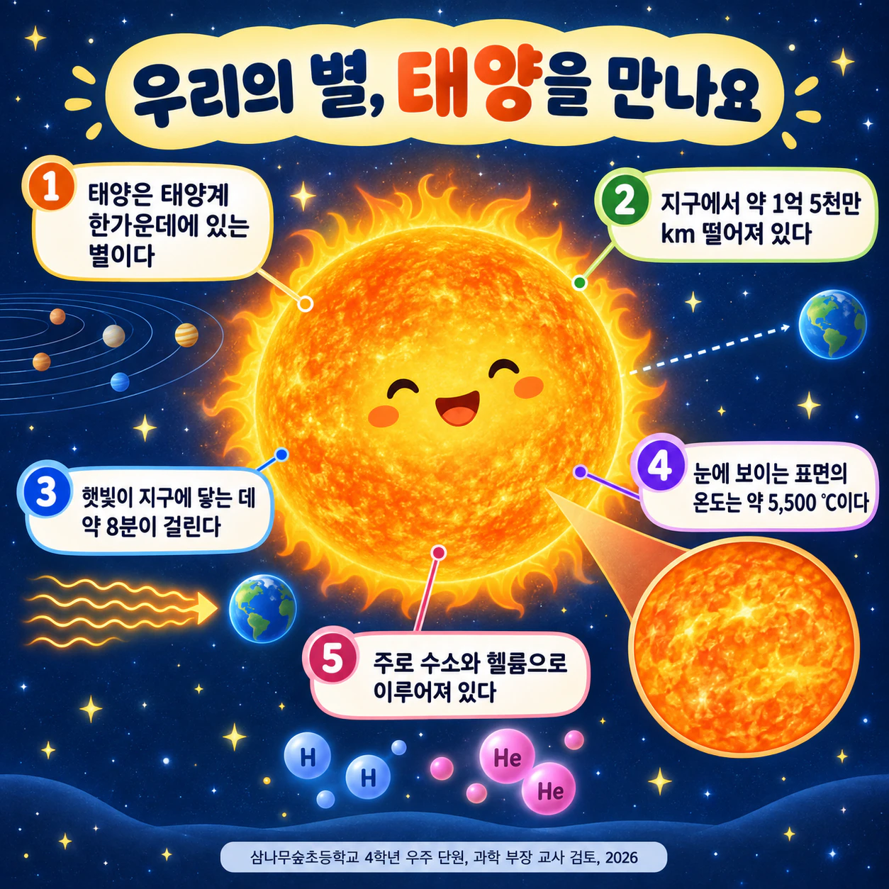 학생을 위한 태양 인포그래픽 예시