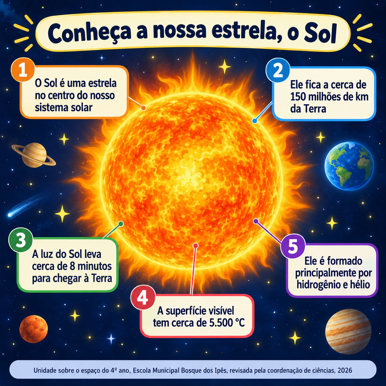 Exemplo de Infográfico de curiosidades sobre o Sol para estudantes