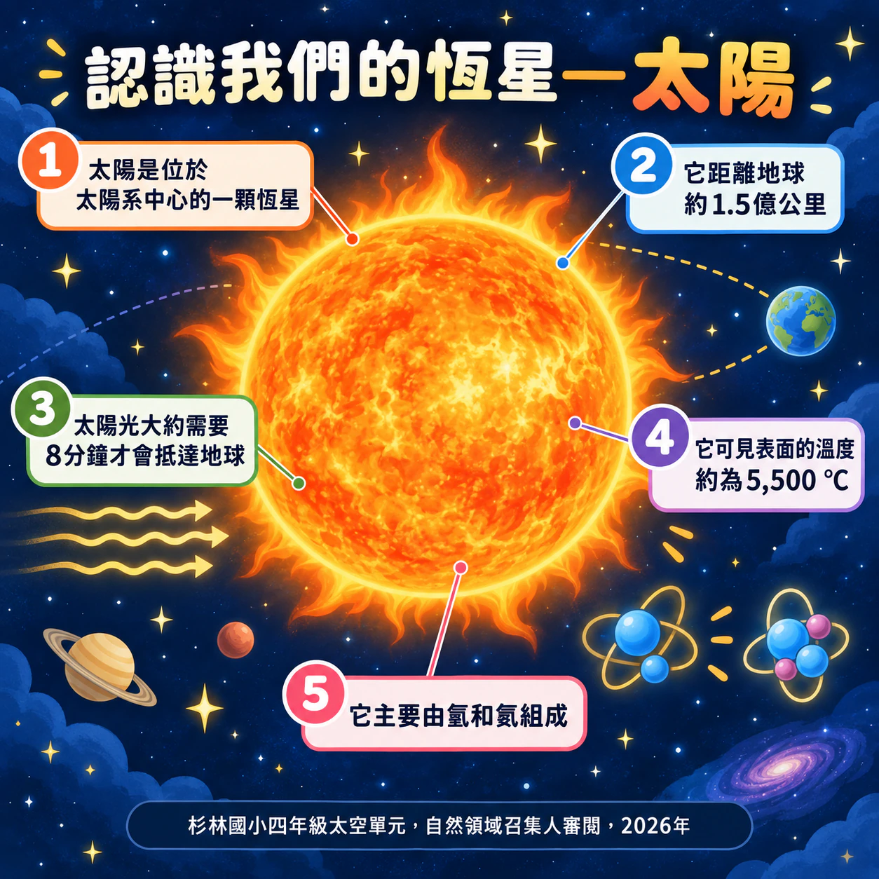 給學生的太陽知識資訊圖表範例