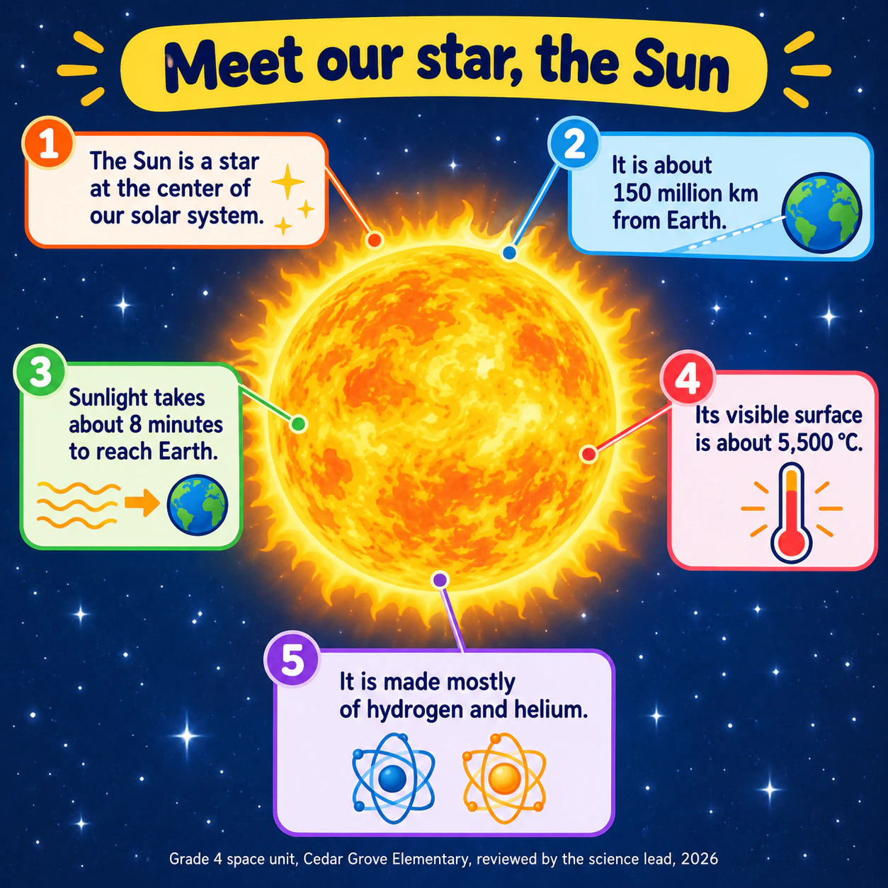 Sun facts infographic for students example