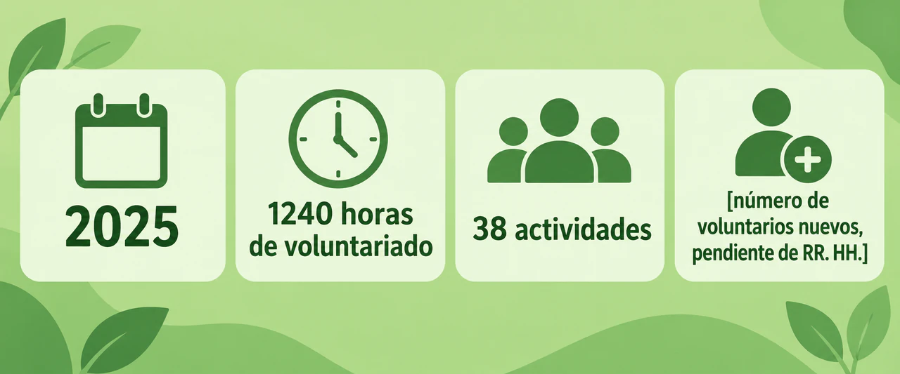 Estadísticas de voluntariado con una cifra pendiente
