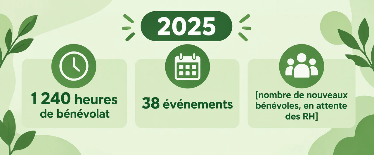Statistiques de bénévolat avec un chiffre manquant