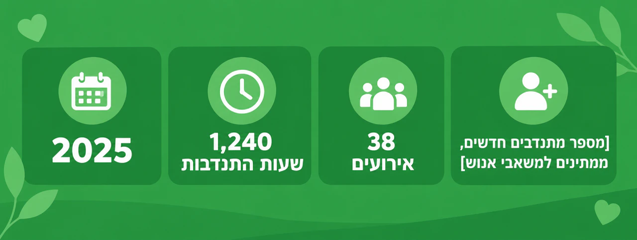 נתוני מתנדבים עם מספר חסר