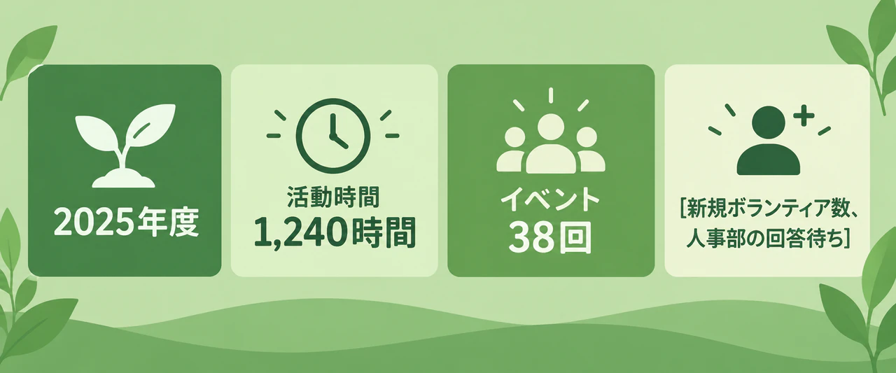 1つの数値が欠けたボランティアの統計