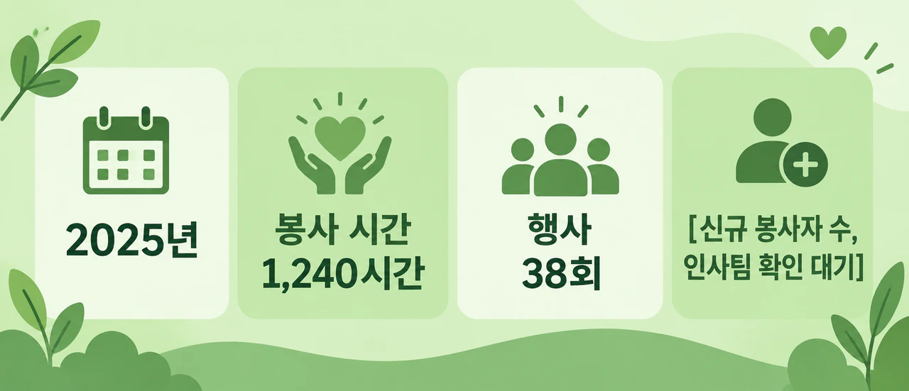 수치 하나가 빠진 봉사활동 통계