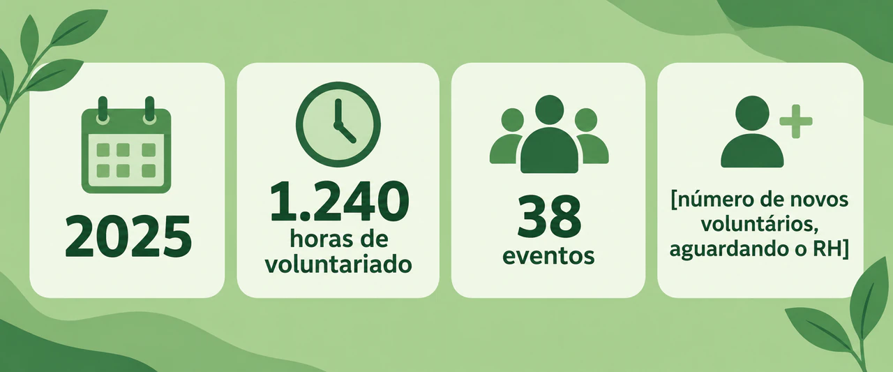 Estatísticas de voluntariado com um número faltando