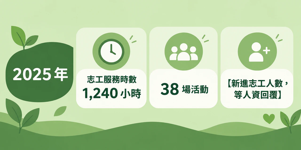 少一個數字的志工統計