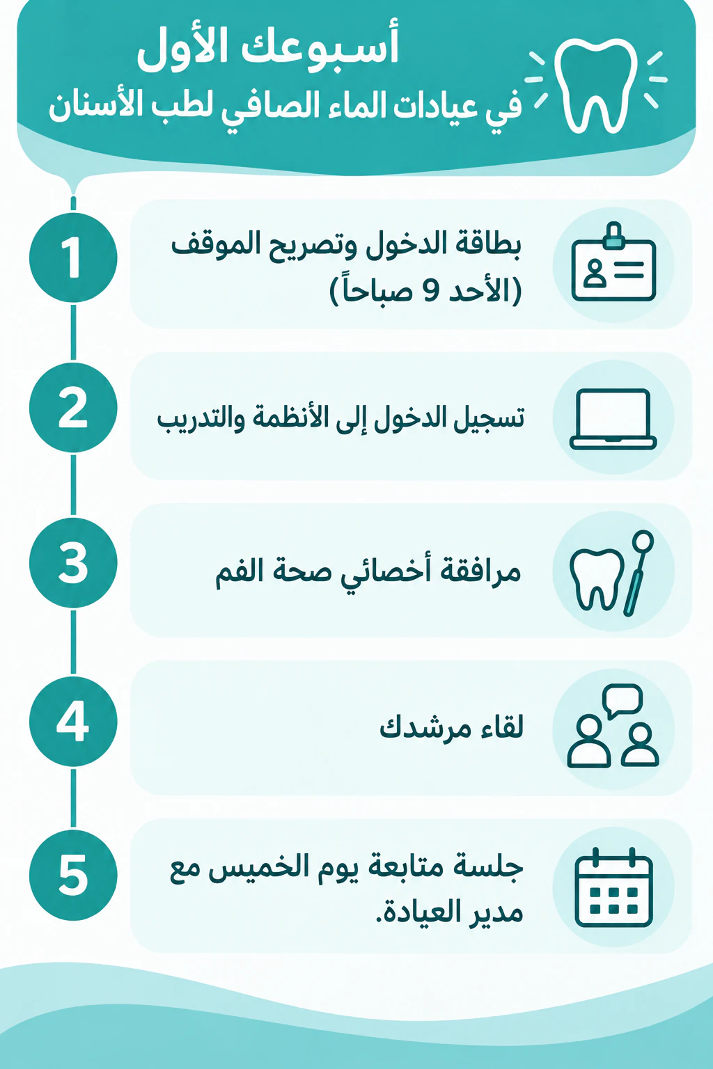 عملية استقبال من خمس خطوات، بتنسيق رأسي