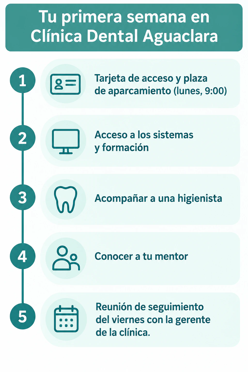 Proceso de incorporación en cinco pasos, vertical