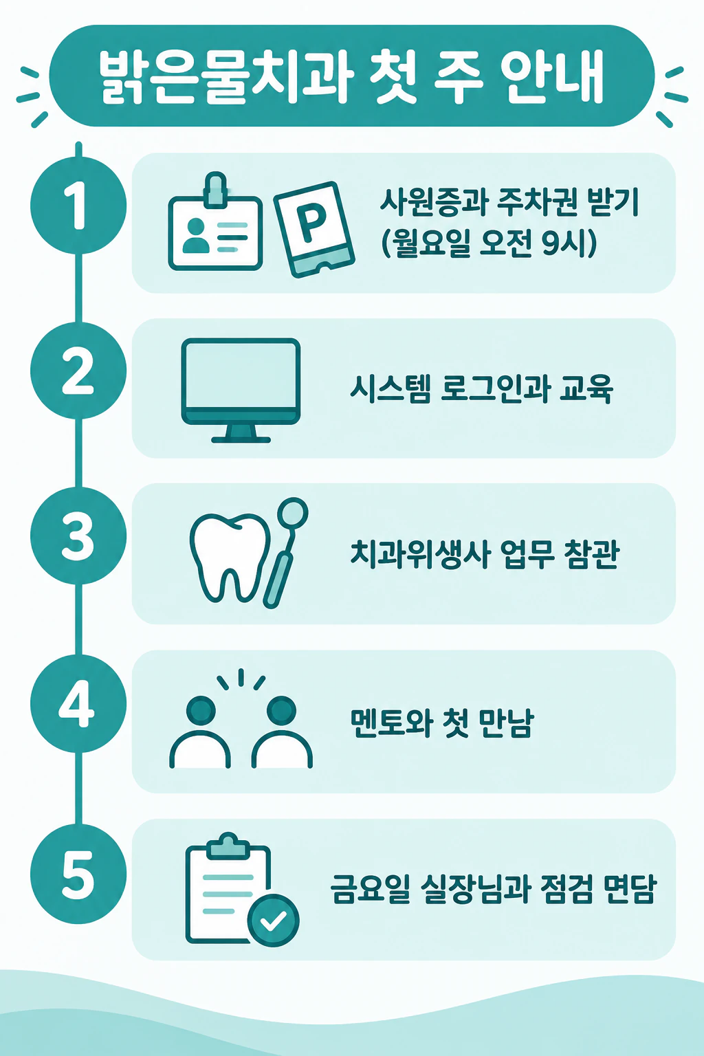 5단계 온보딩 프로세스, 세로형