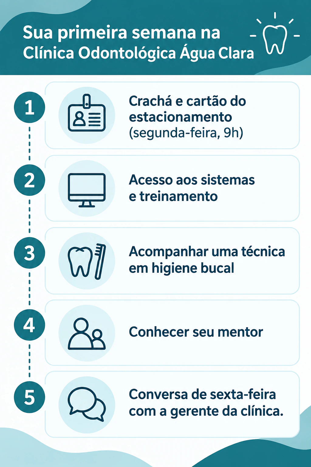 Processo de integração em cinco etapas, vertical