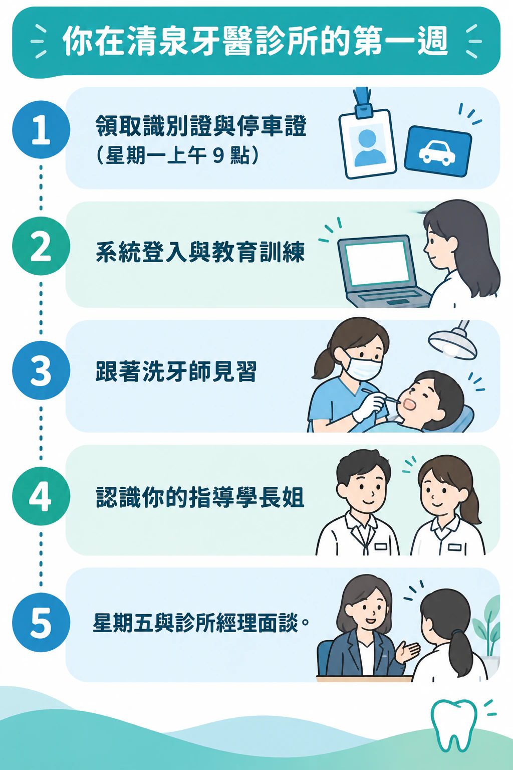 五步驟新人報到流程（直式）