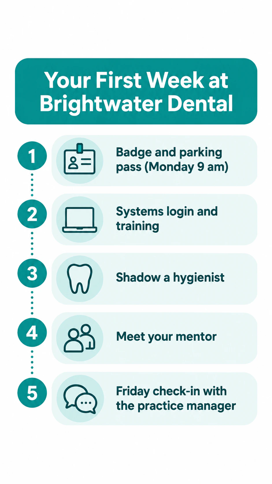 Five-step onboarding process, vertical